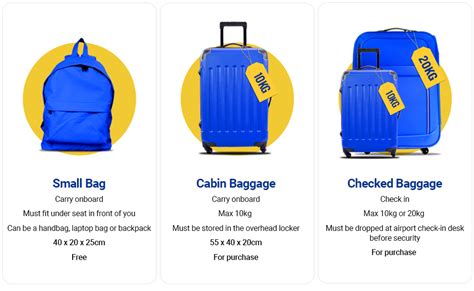 ryanair cabin bag size guide